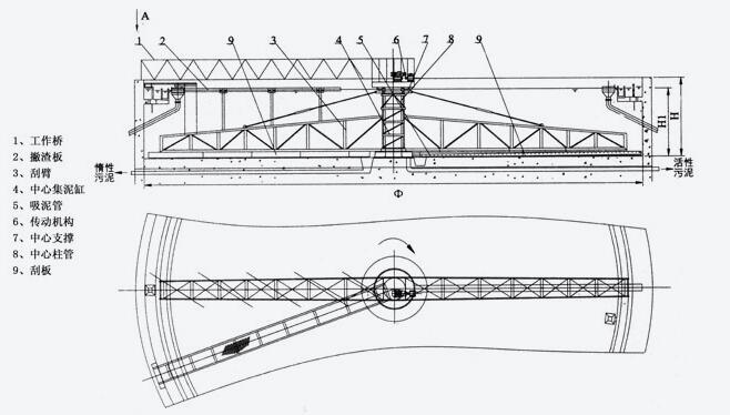 刮泥機(jī)結(jié)構(gòu)圖
